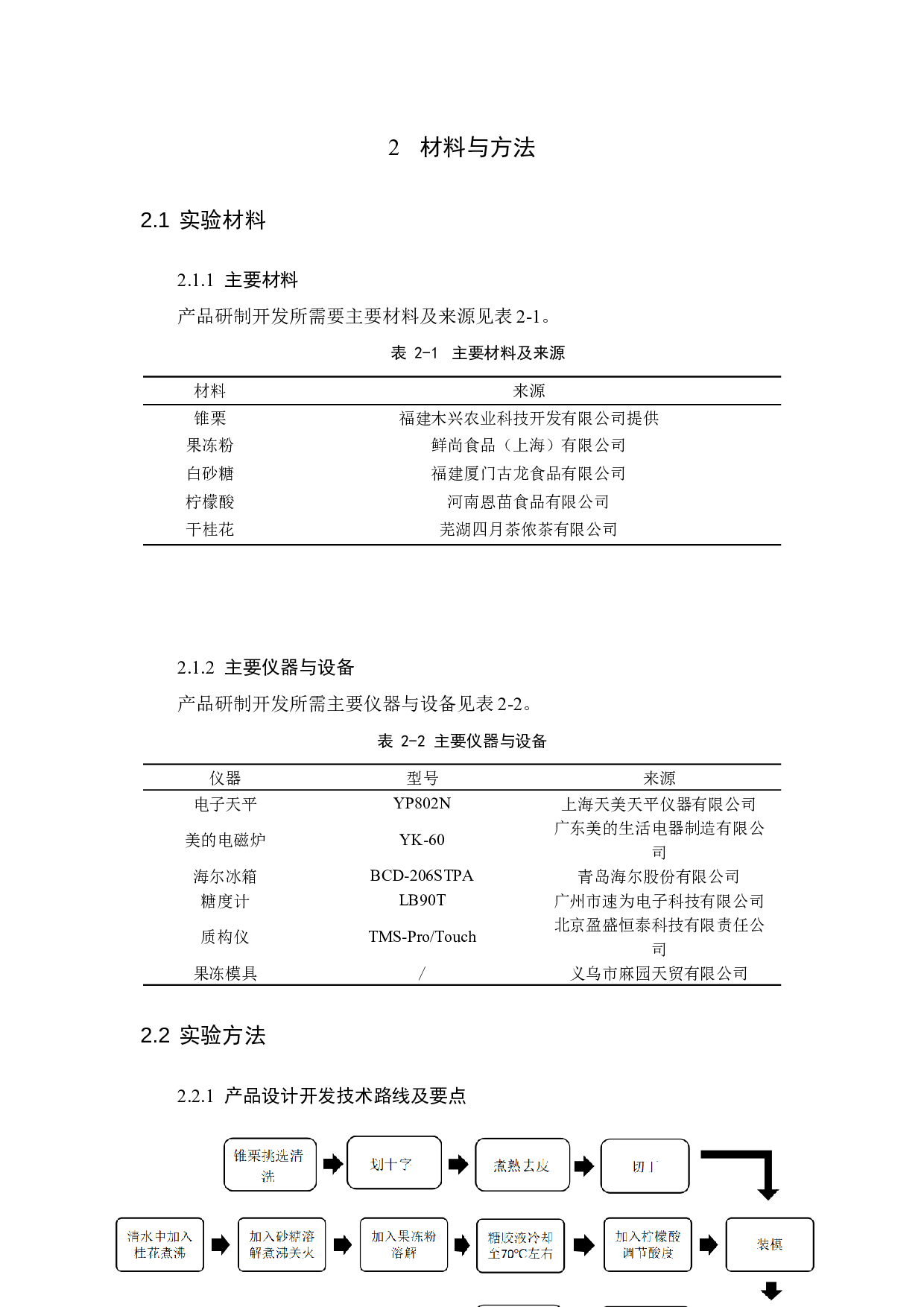 锥栗果肉果冻的开发-9652字.docx 第6页