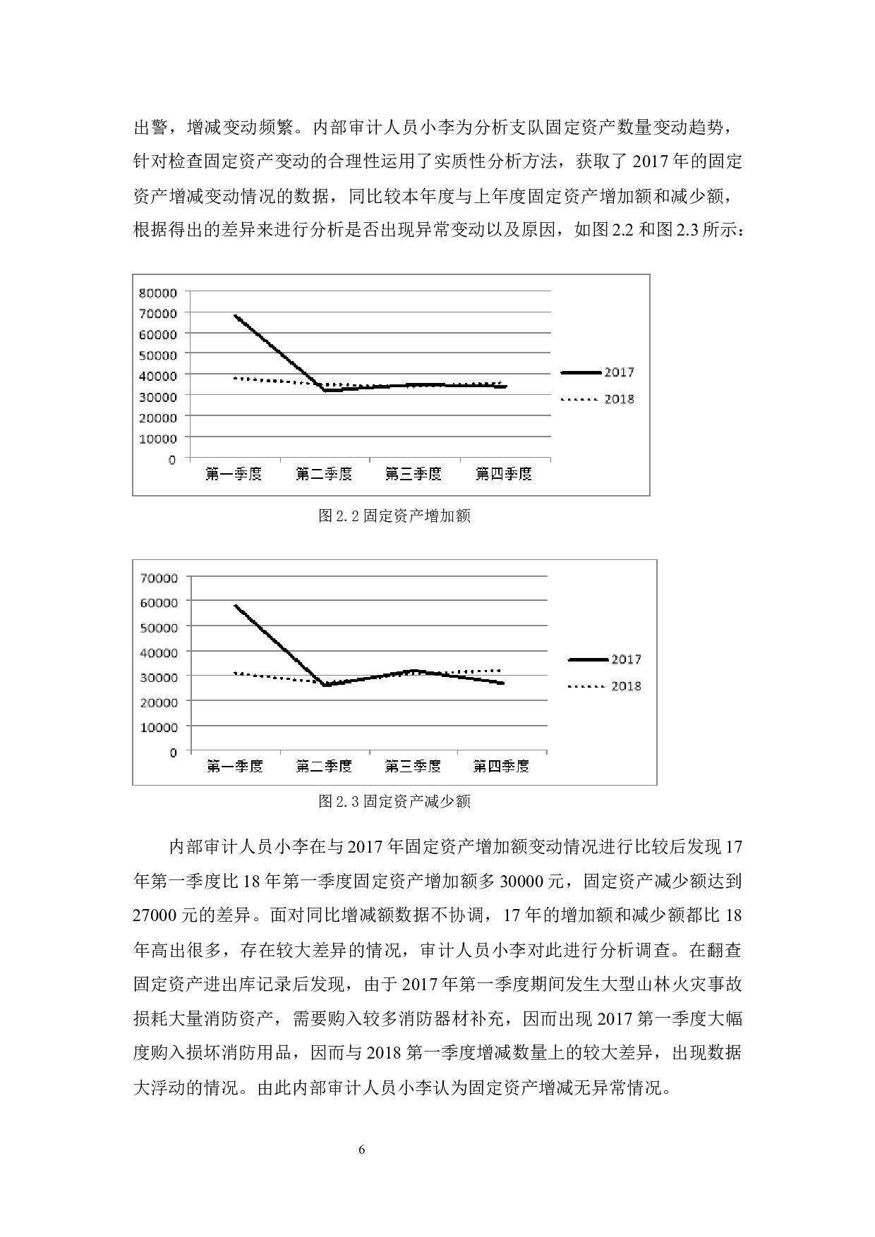 站保消防支队固定资产内部审计研究-9427字.docx 第10页