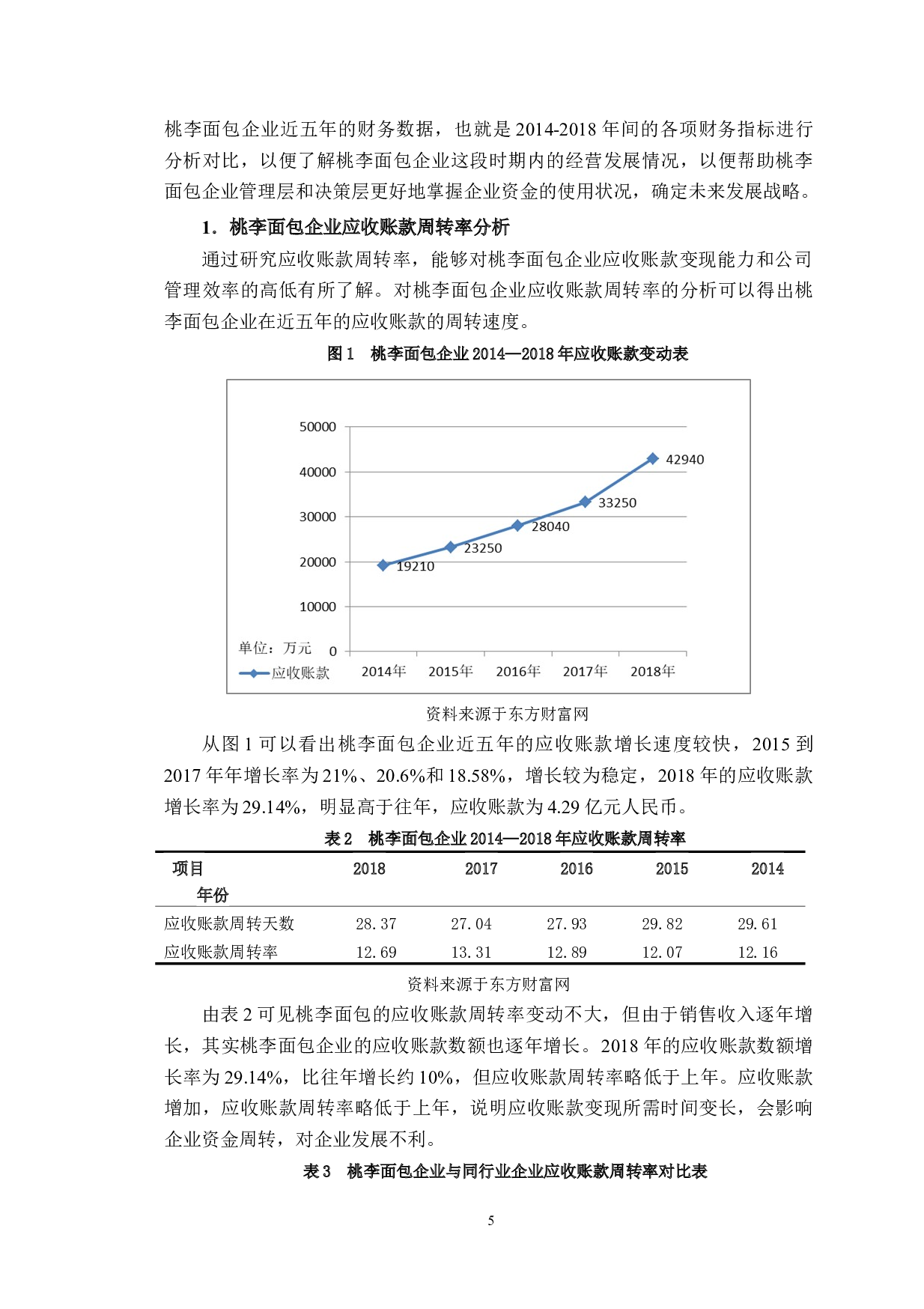 食品制造业企业营运能力分析&mdash;&mdash;以桃李面包为例-10225字.docx 第9页