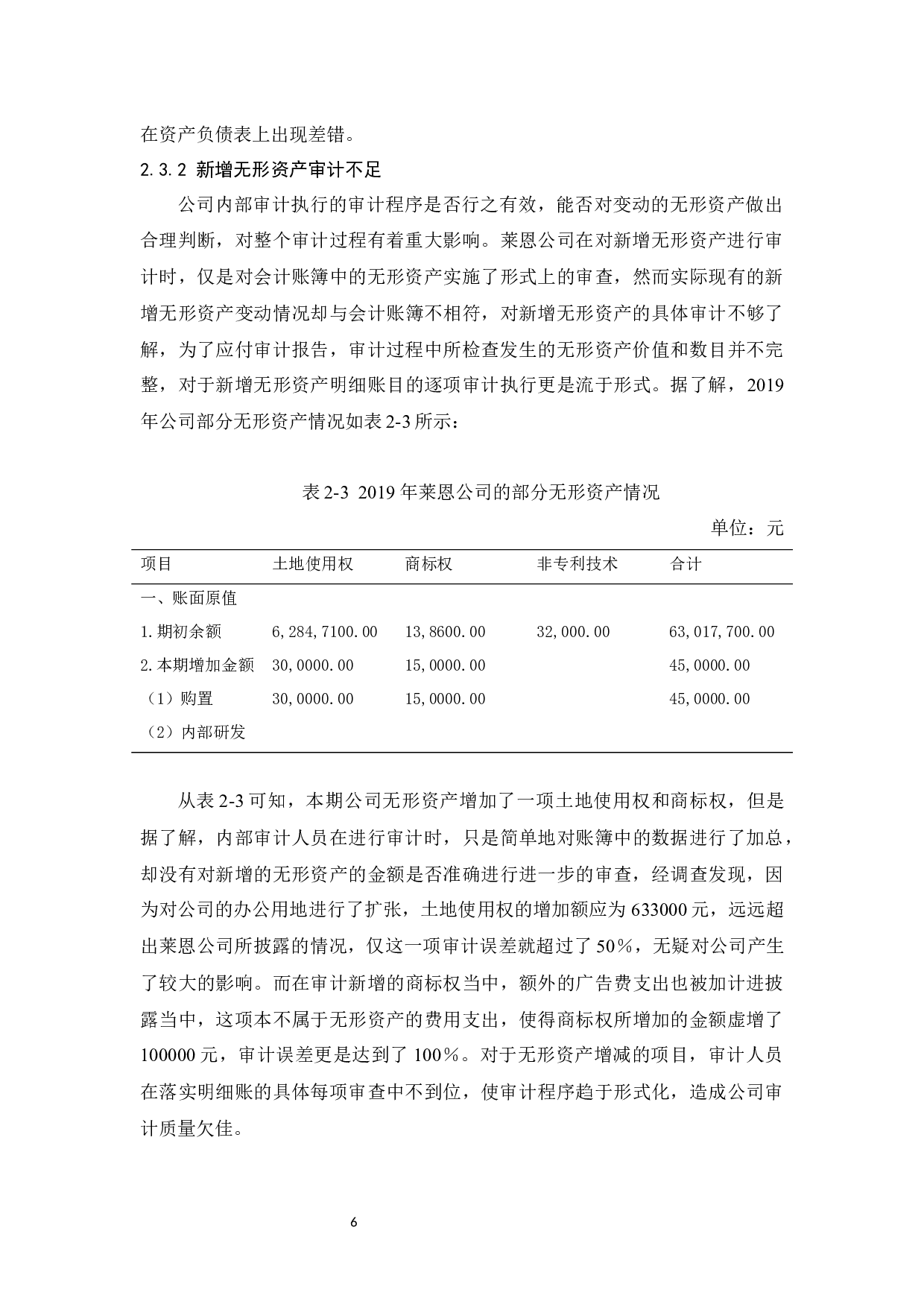 莱恩公司无形资产审计研究-10215字.docx 第10页