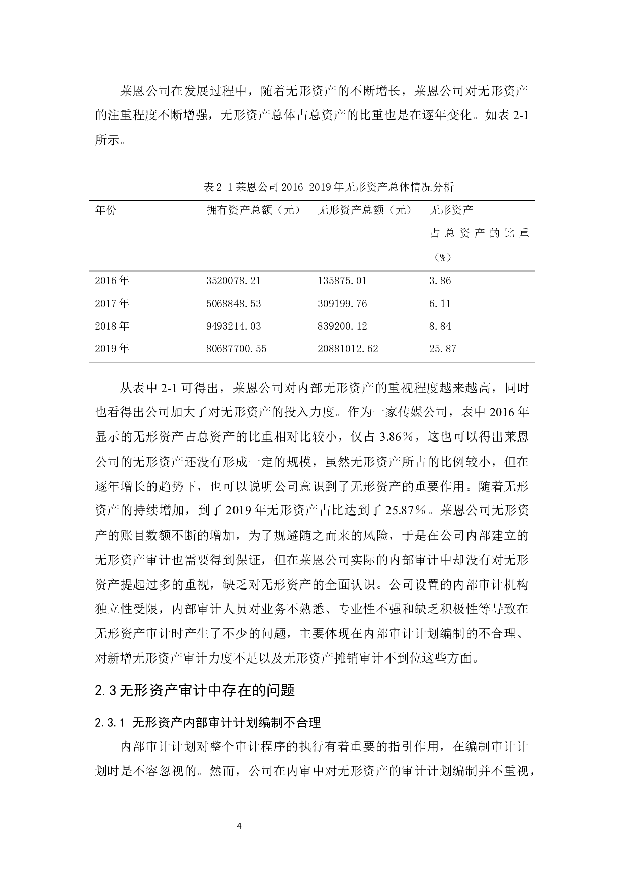 莱恩公司无形资产审计研究-10215字.docx 第8页