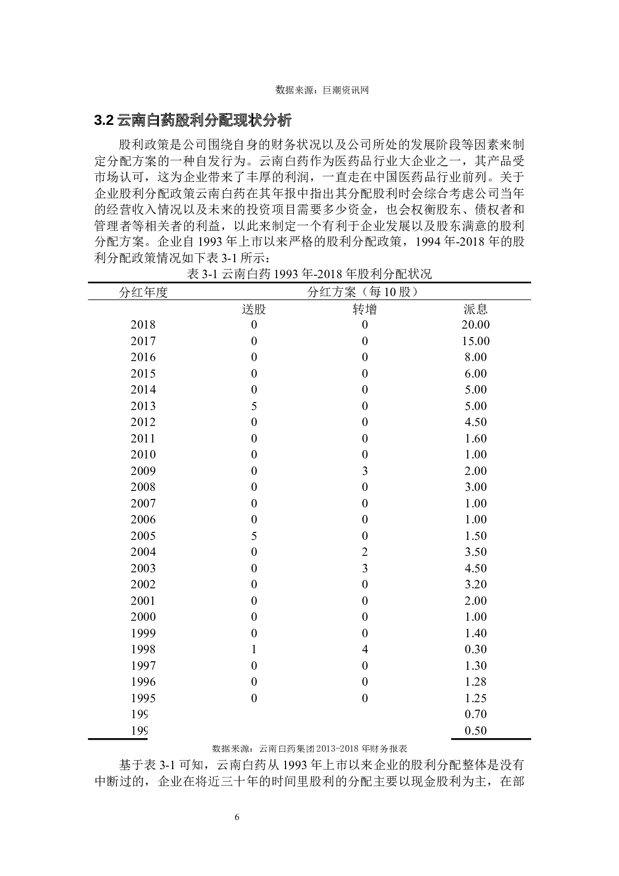 云南白药公司股利优化与建议-12038字.docx 第8页