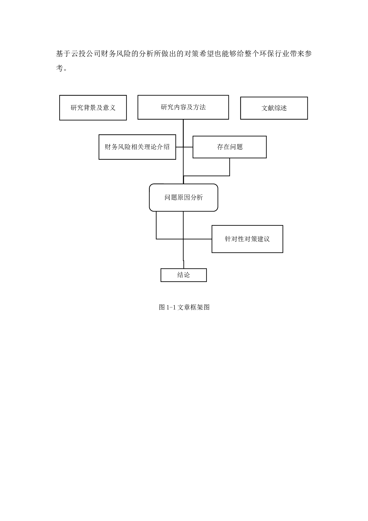 云投集团财务风险及防范对策研究-13327字.docx 第9页