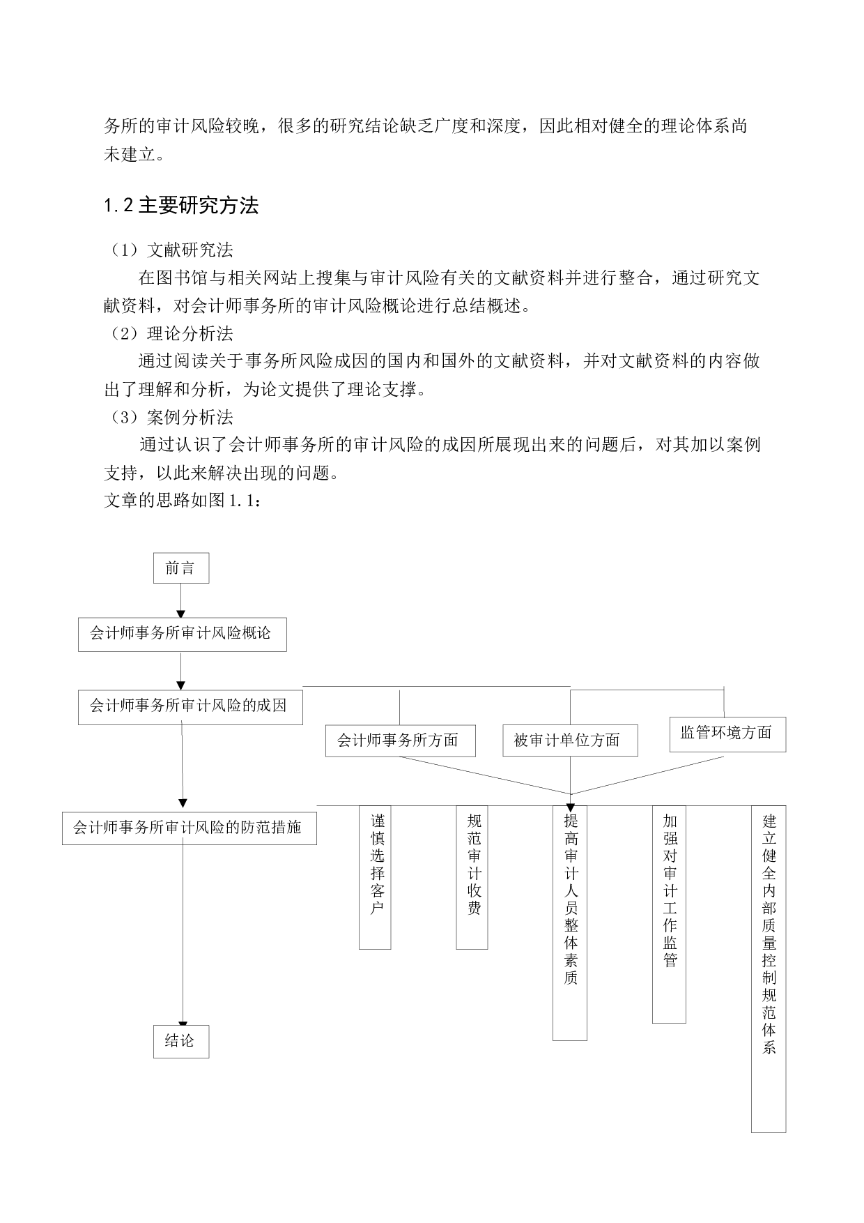 论会计师事务所的审计风险及防范-13959字.docx 第6页