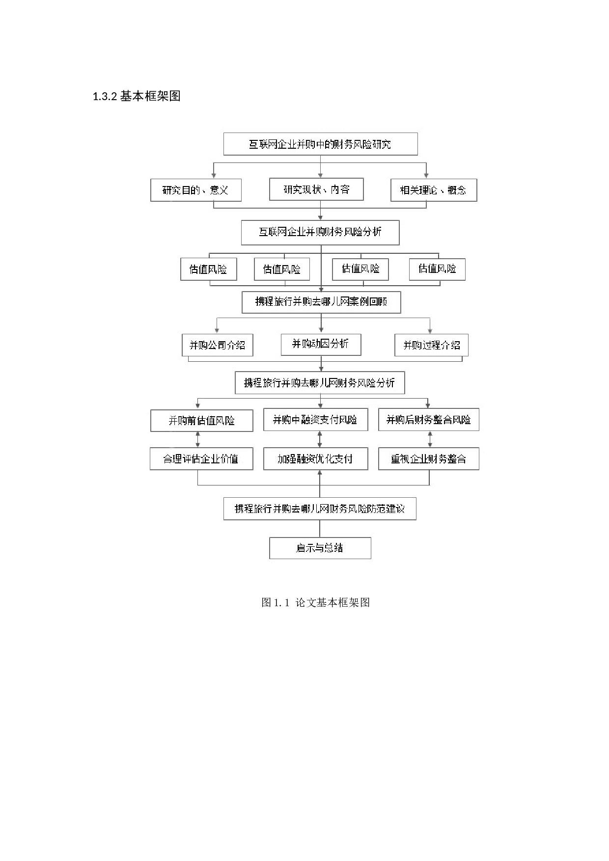 互联网企业并购中的财务风险研究-14976字.docx 第9页
