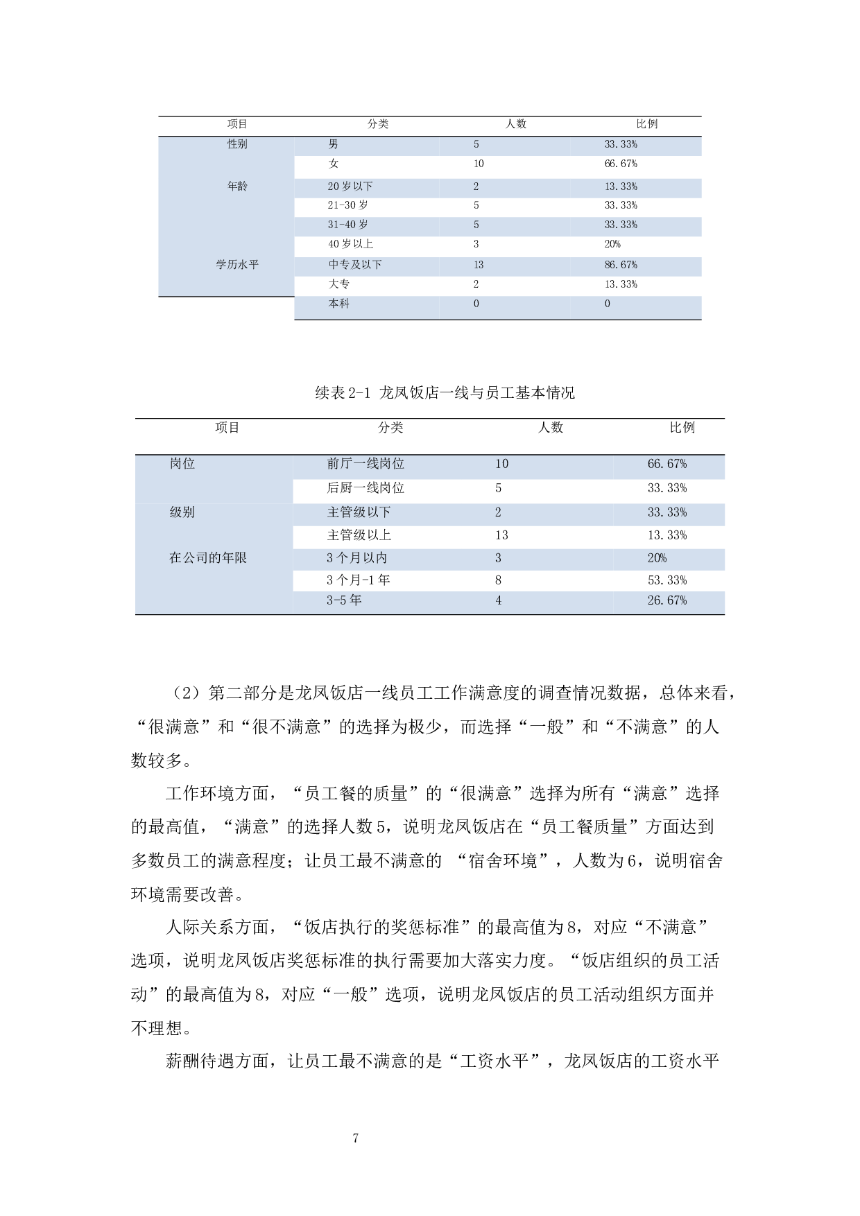龙凤饭店一线员工激励问题研究-13024字.docx 第10页