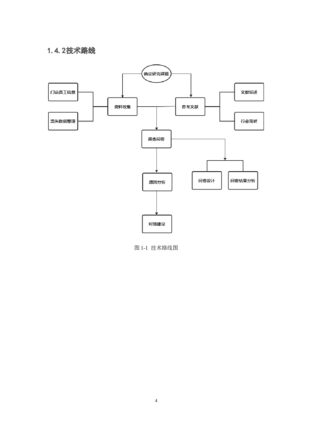 关于中山市大参林连锁药业有限公司门店员工流失的问题研究-14860字.docx 第9页