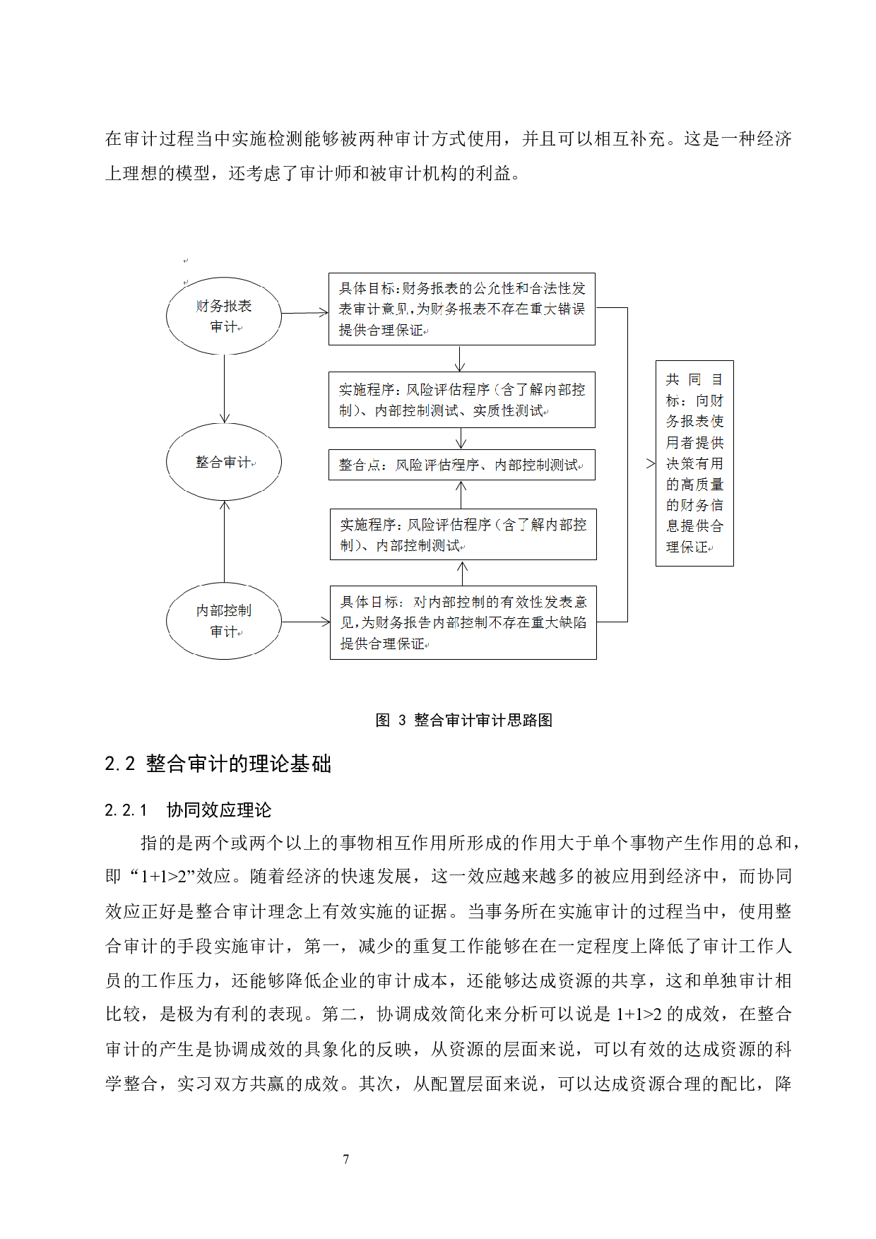 财务报表审计和内部控制审计的整合研究.docx-8795字.docx 第8页