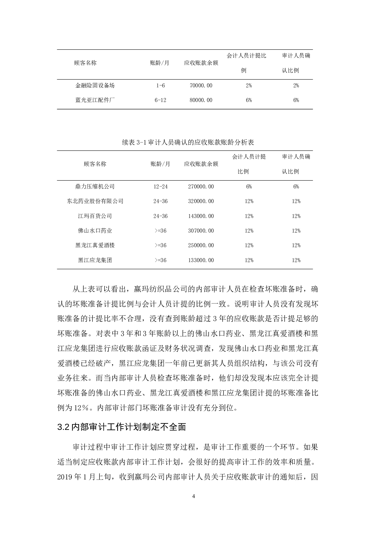 赢玛纺织品公司应收账款内部审计研究-10051字.docx 第8页