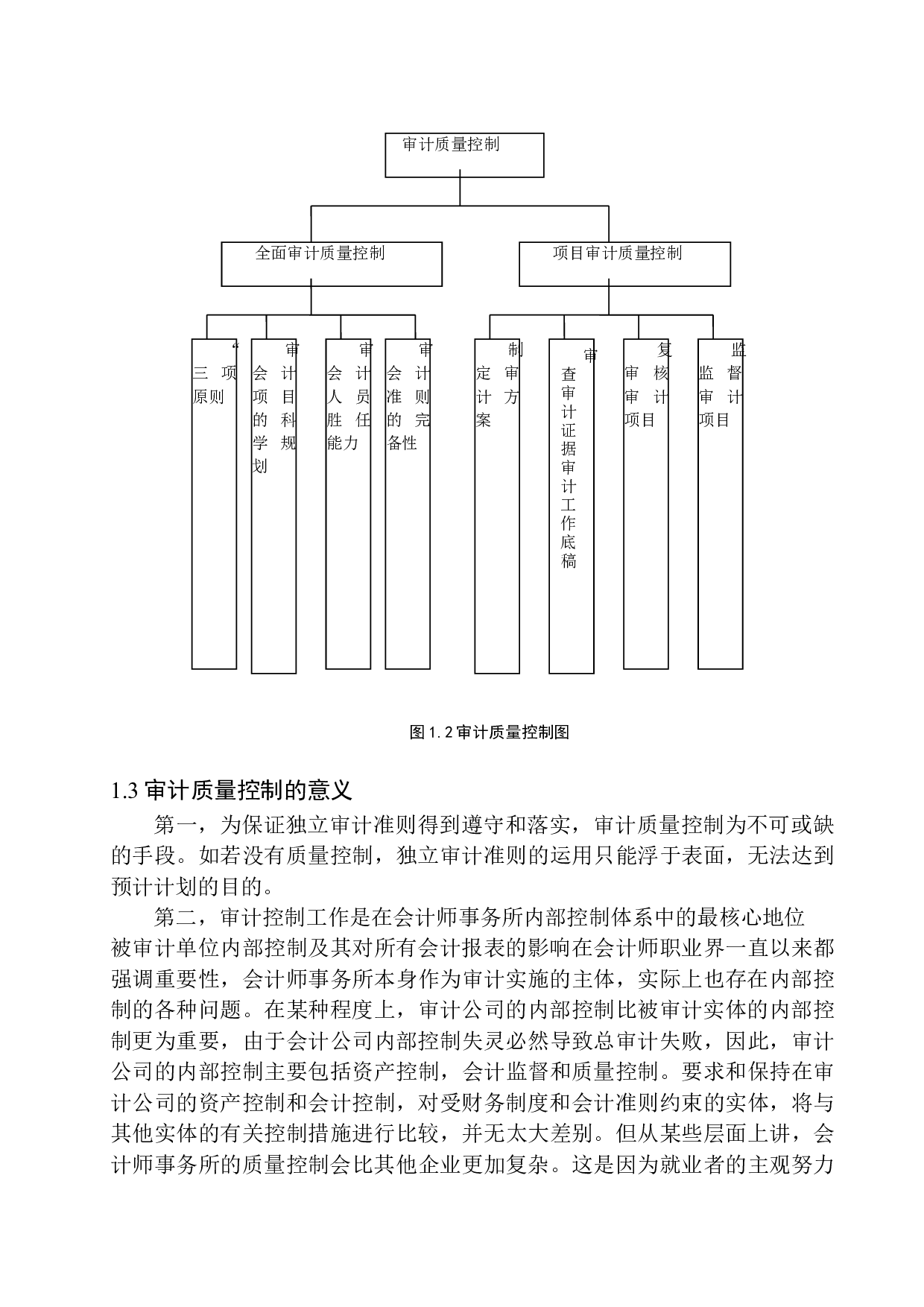 辽宁中意慧佳会计师事务所审计质量控制研究-9485字.docx 第6页