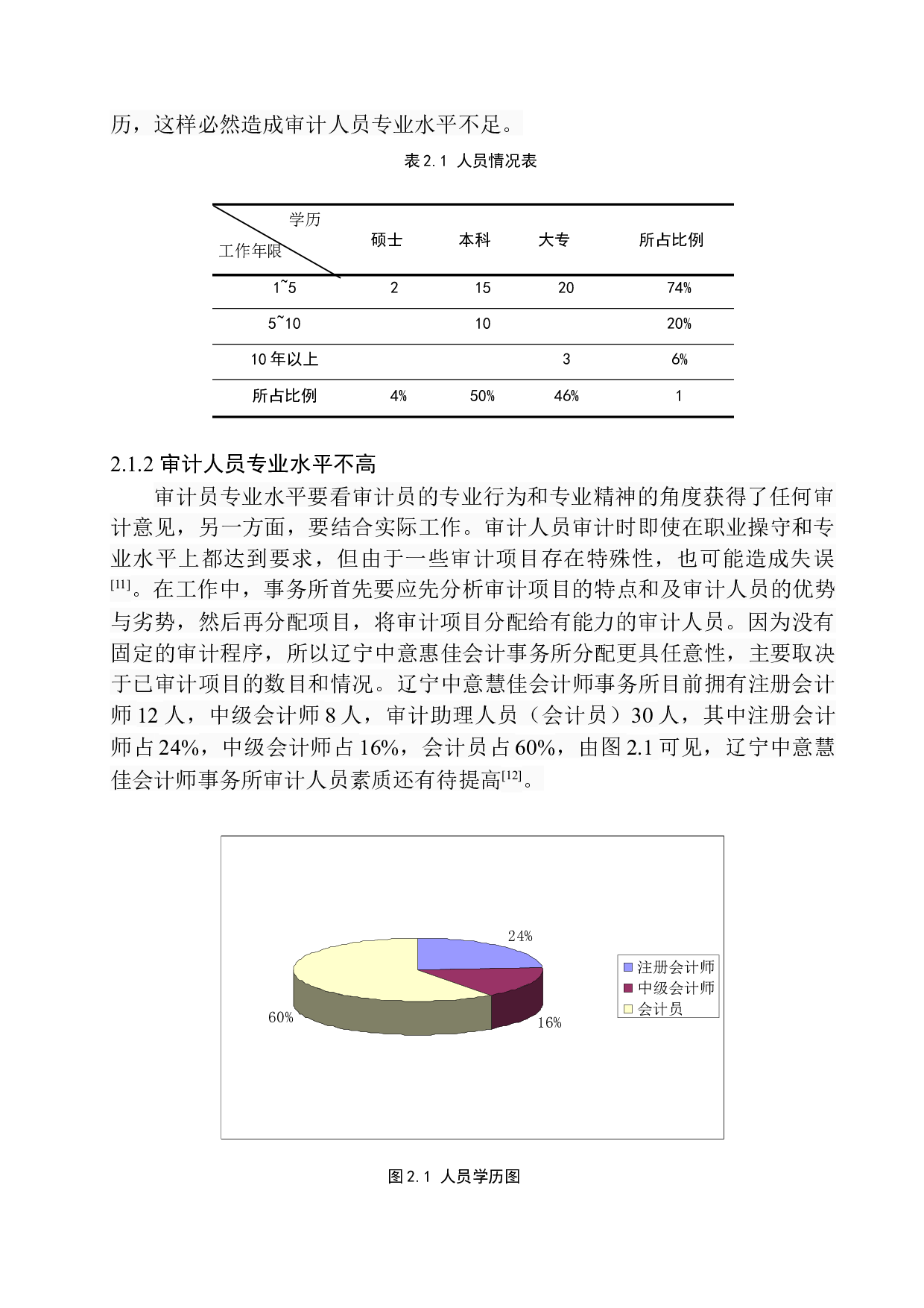 辽宁中意慧佳会计师事务所审计质量控制研究-9485字.docx 第9页