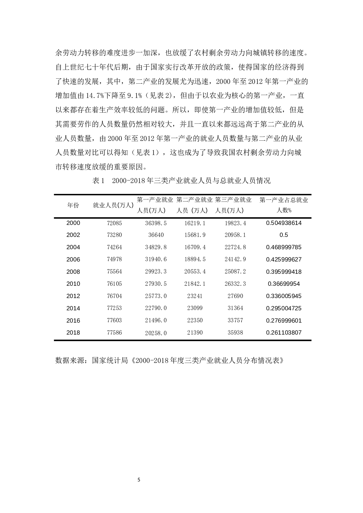 农村劳动力转移下的城市就业问题与对策-11422字.docx 第9页