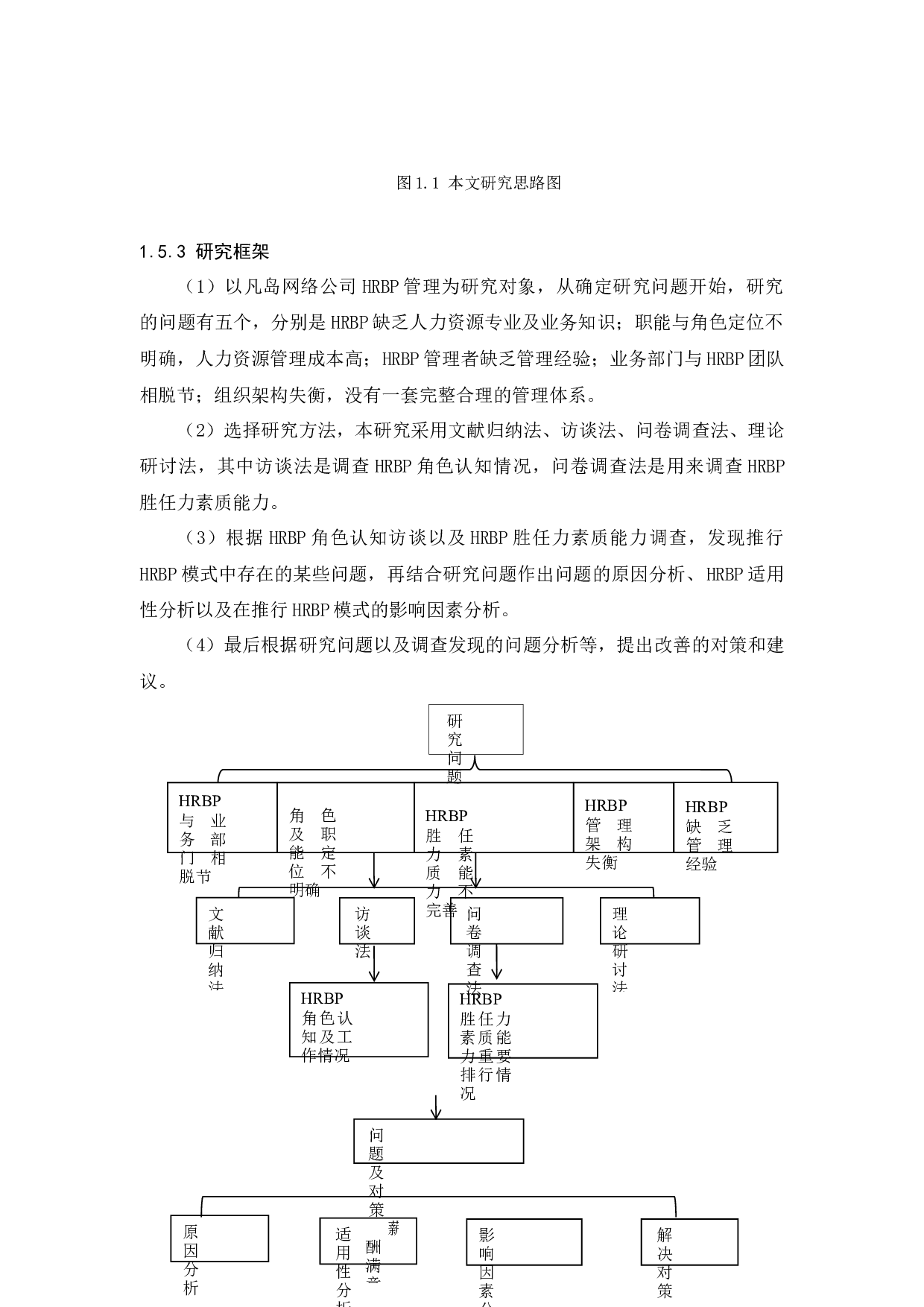 凡岛网络公司HRBP管理应用研究-17111字.docx 第7页