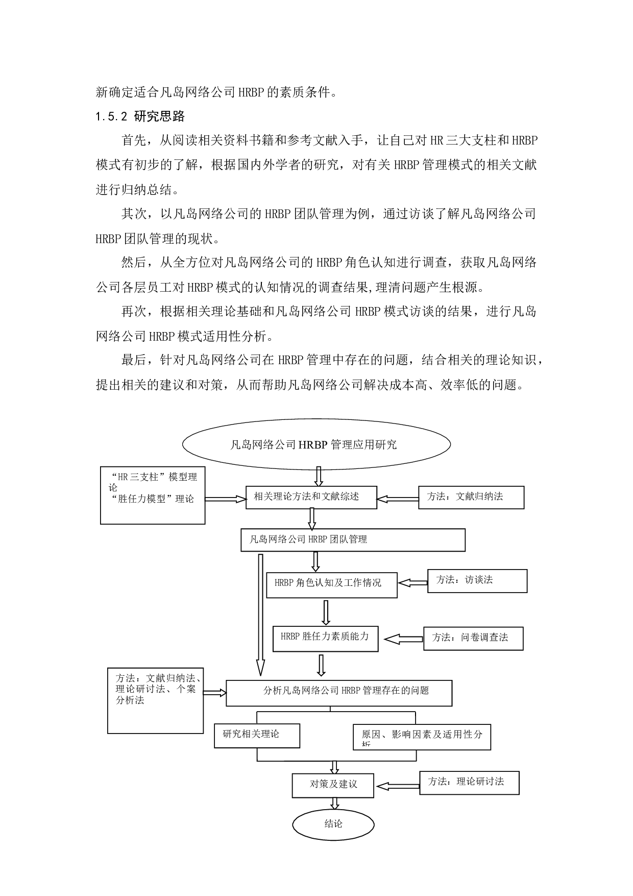 凡岛网络公司HRBP管理应用研究-17111字.docx 第6页