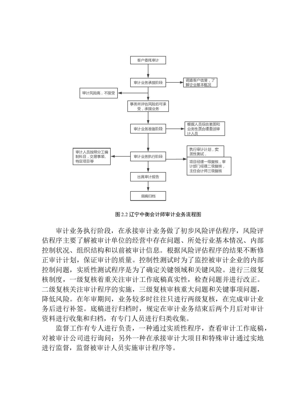 辽宁中衡会计师事务所审计控制问题研究-11998字.docx 第10页