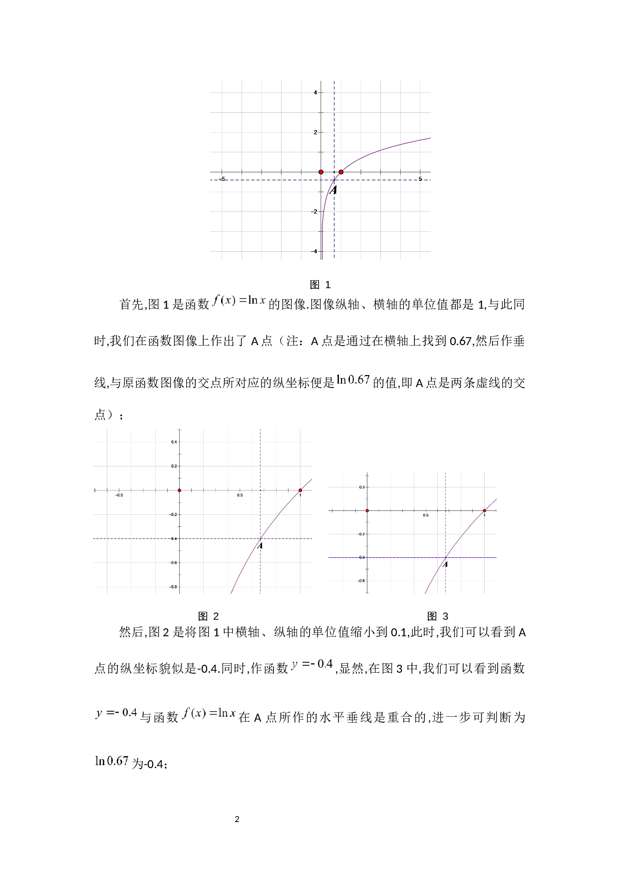 计算f(x)lnx在x0.67的近似值-2906字.docx 第6页