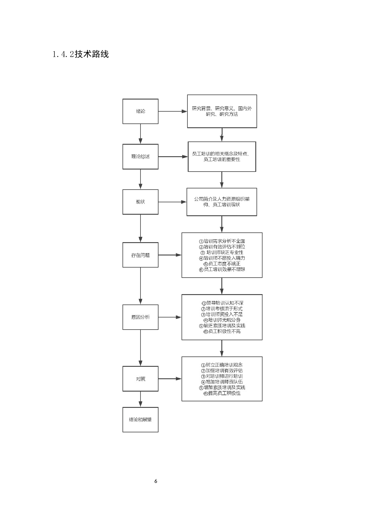 前锦网络信息技术（上海）有限公司（广州分公司）员工培训存在问题及原因分析-16933字.docx 第10页