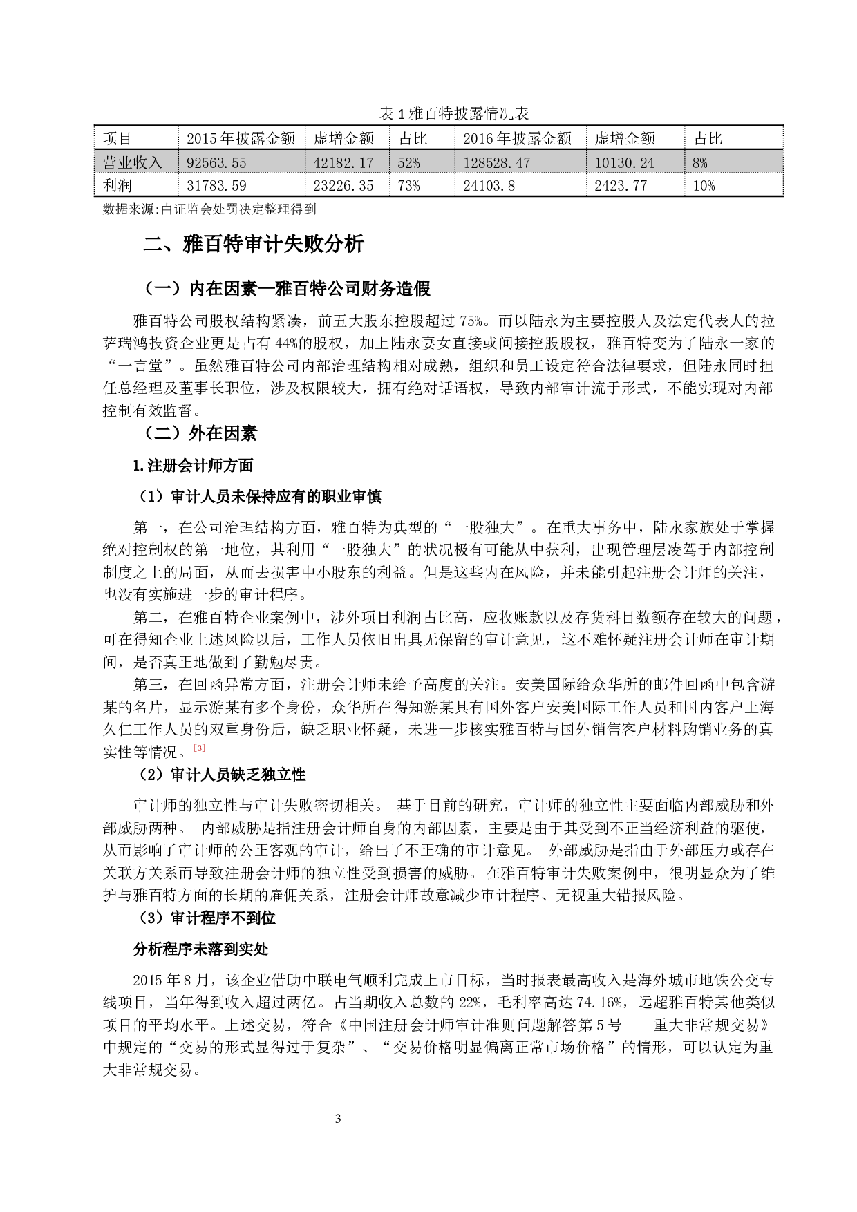 雅百特财务造假审计失败-8179字.docx 第5页