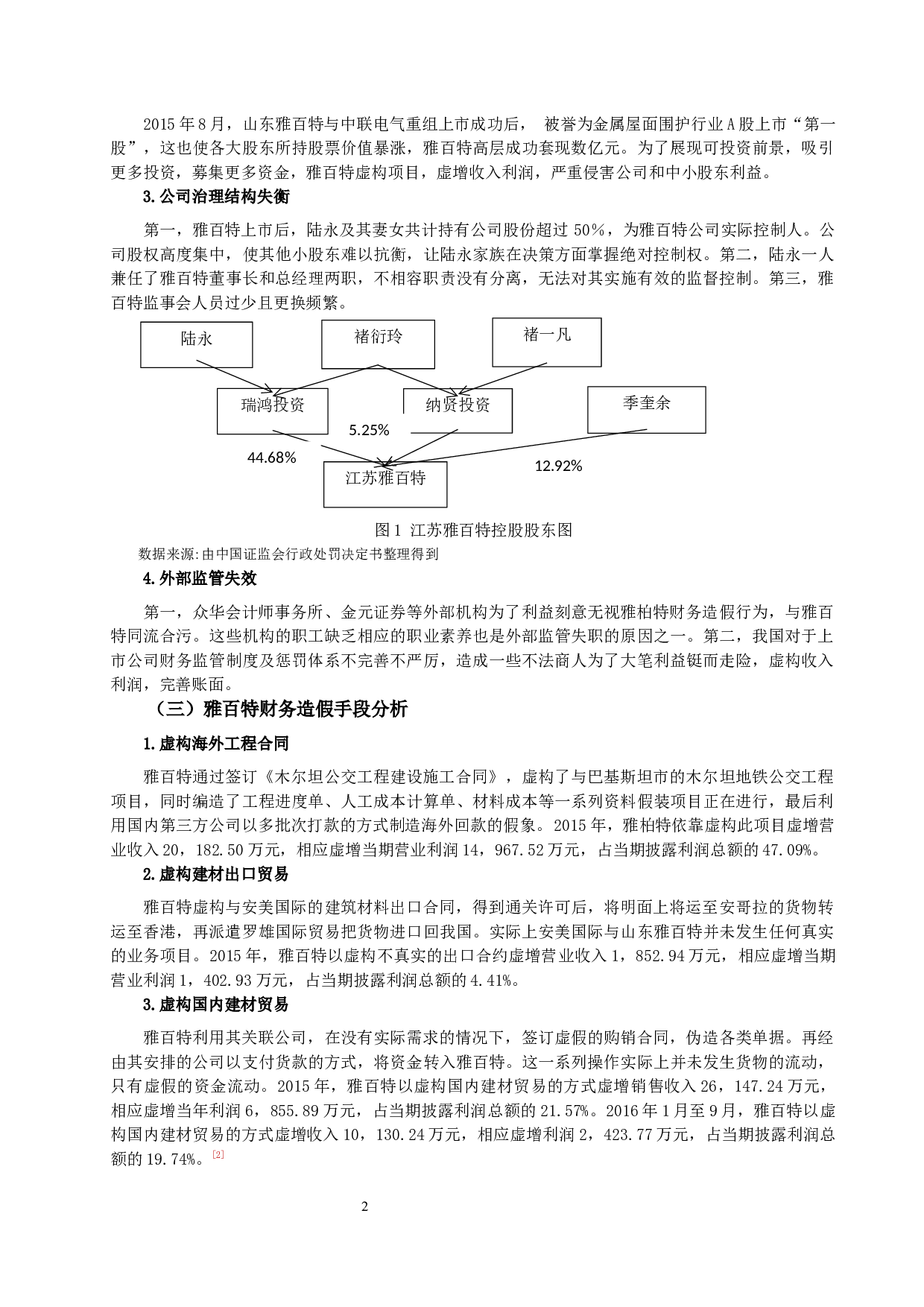 雅百特财务造假审计失败-8179字.docx 第4页