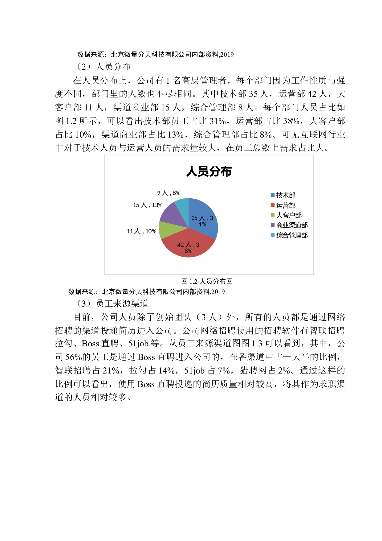 北京微量分贝公司员工招聘问题研究-10766字.docx 第7页