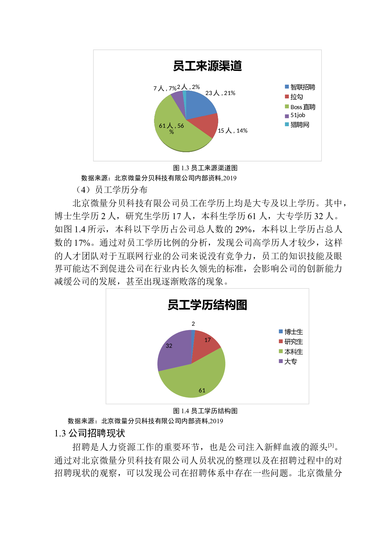 北京微量分贝公司员工招聘问题研究-10766字.docx 第8页
