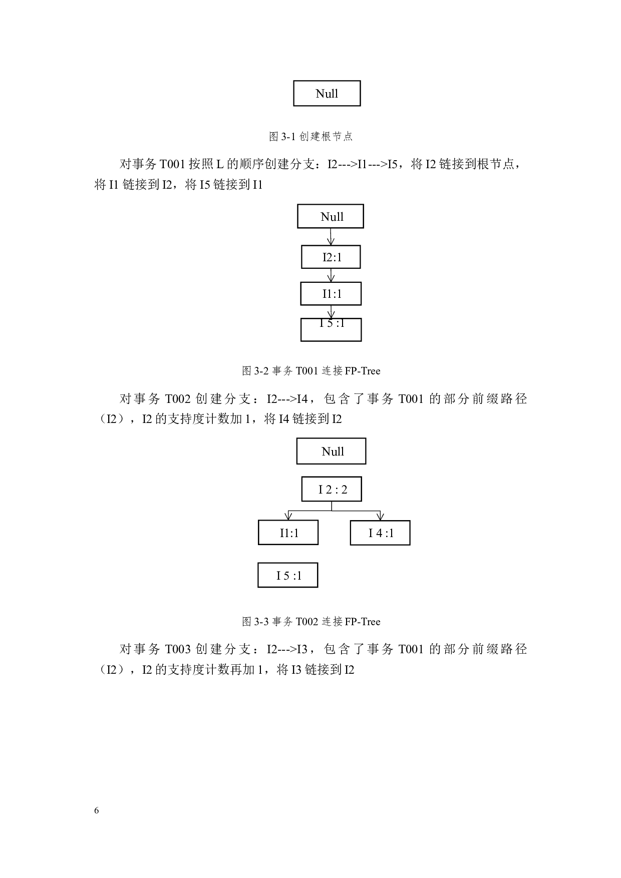 growth的关联规则算法的实现与应用-10748字.docx 第10页