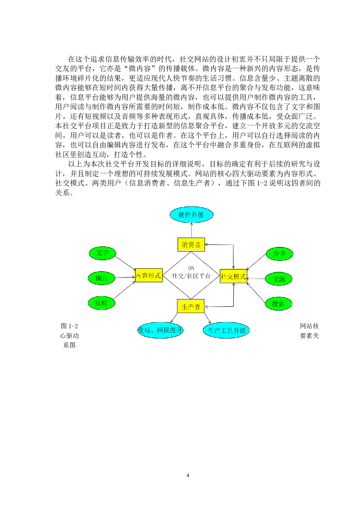 ON网站的设计与开发-18314字.docx 第10页