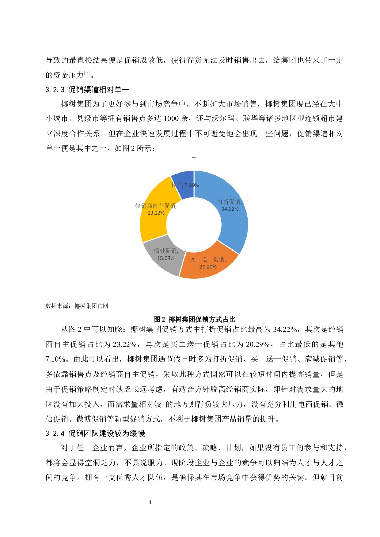 椰树集团促销策略发展研究.doc-8655字.docx 第6页