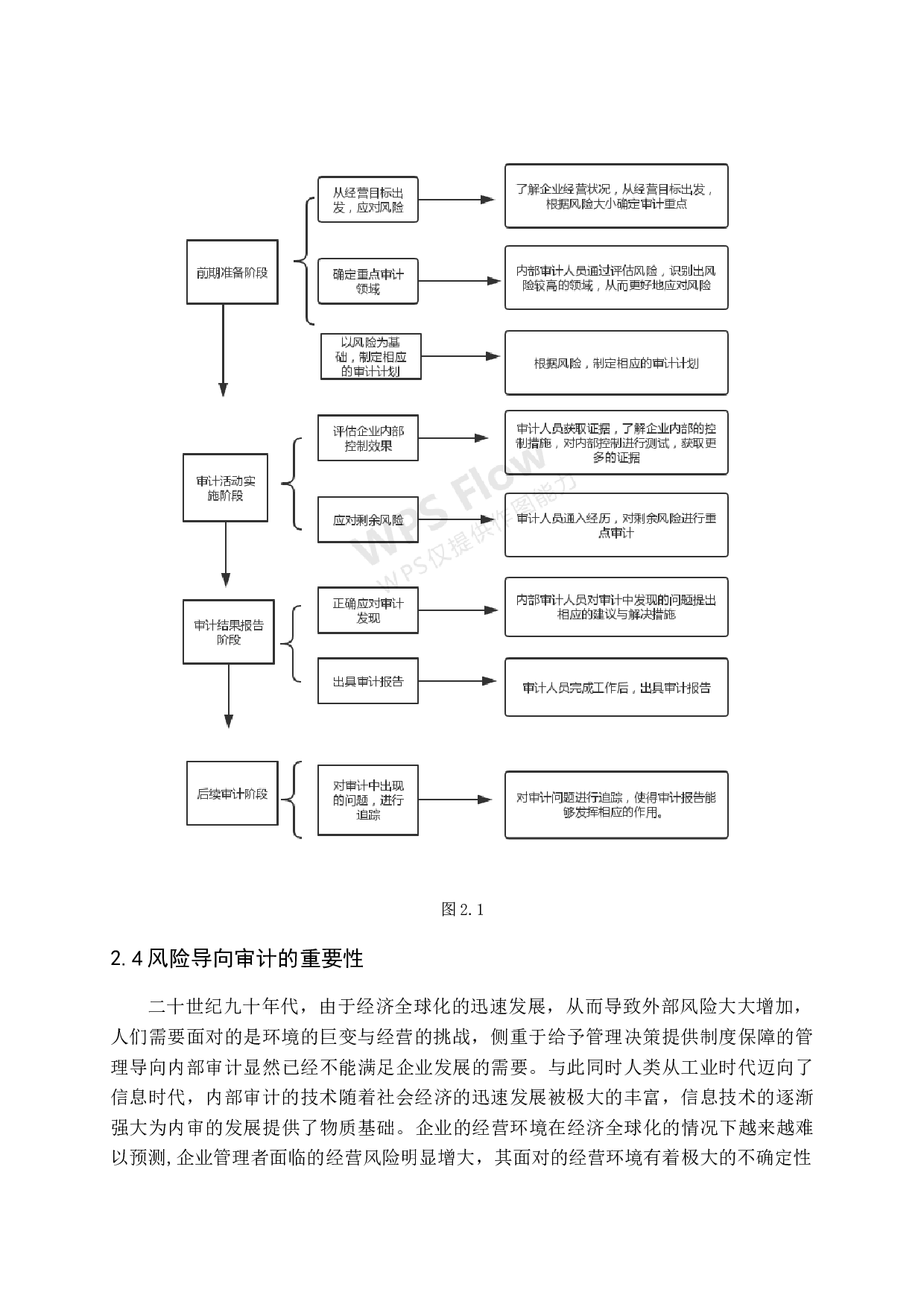 风险导向审计在内部审计中的应用研究-14448字.docx 第8页
