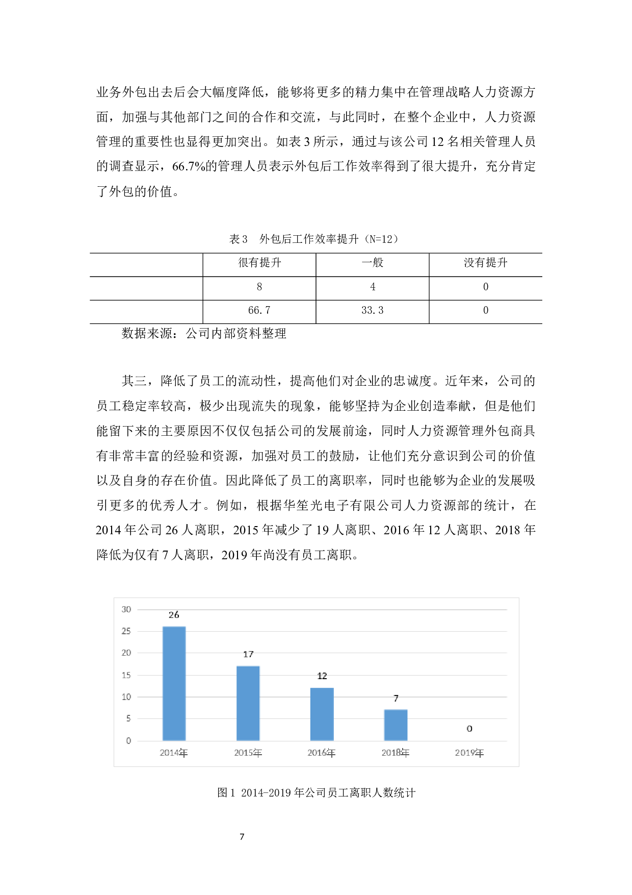 华笙光电子有限公司人力资源外包的问题及对策-8523字.docx 第7页
