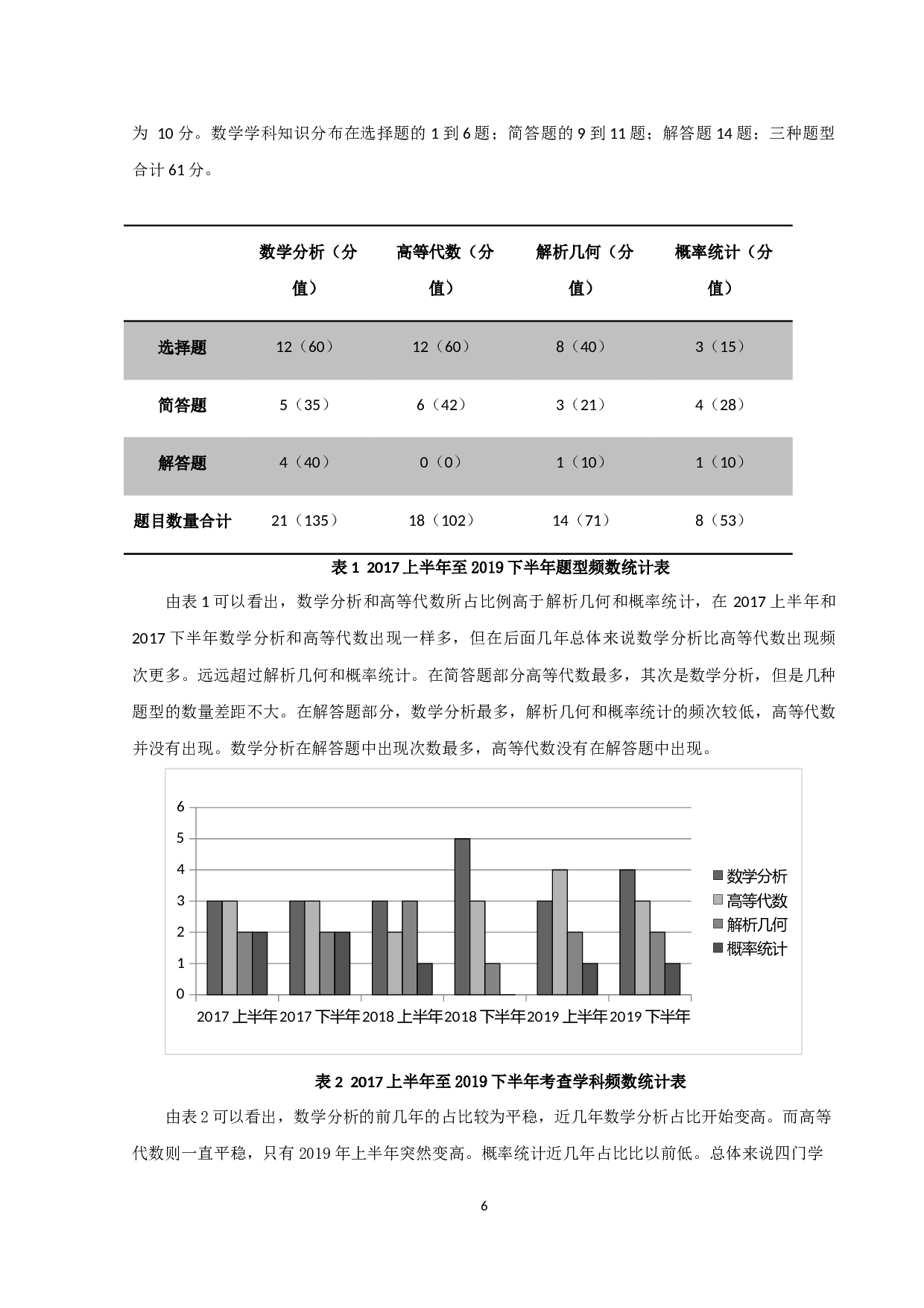 国家教师资格考试中数学学科知识考点分析（高中）-16158字.docx 第7页