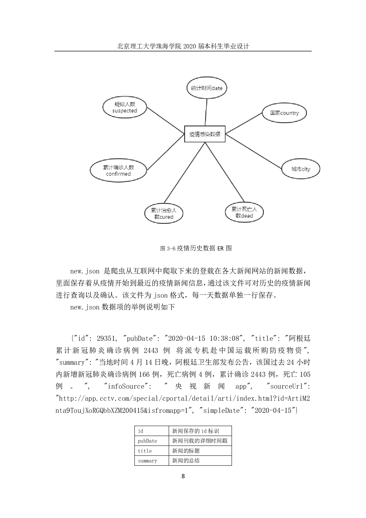 Stack平台的疫情分析系统的设计与实现&mdash;模型构建模块-1770字.pdf 第10页