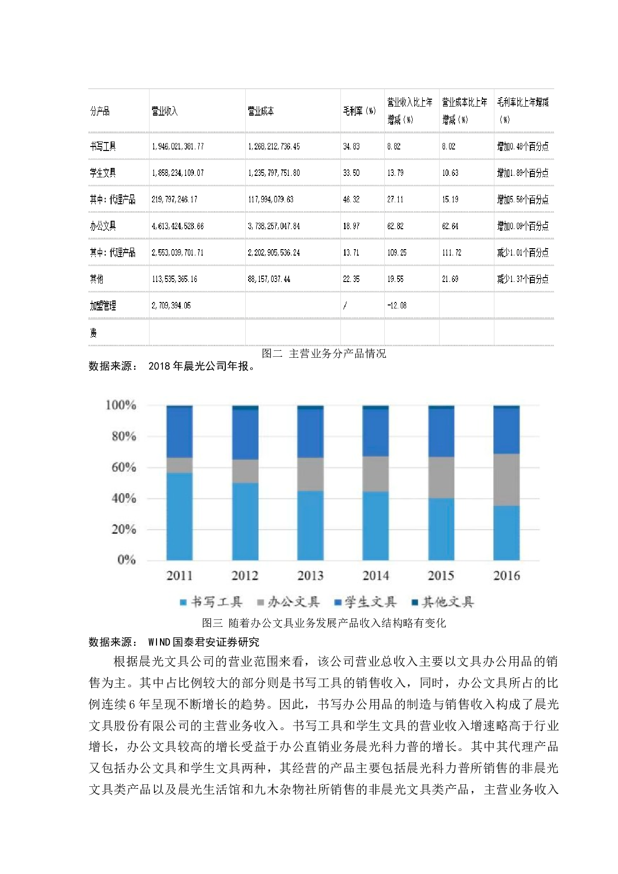 _晨光文具股份有限公司企业所得税纳税筹划分析 -9724字.docx 第8页