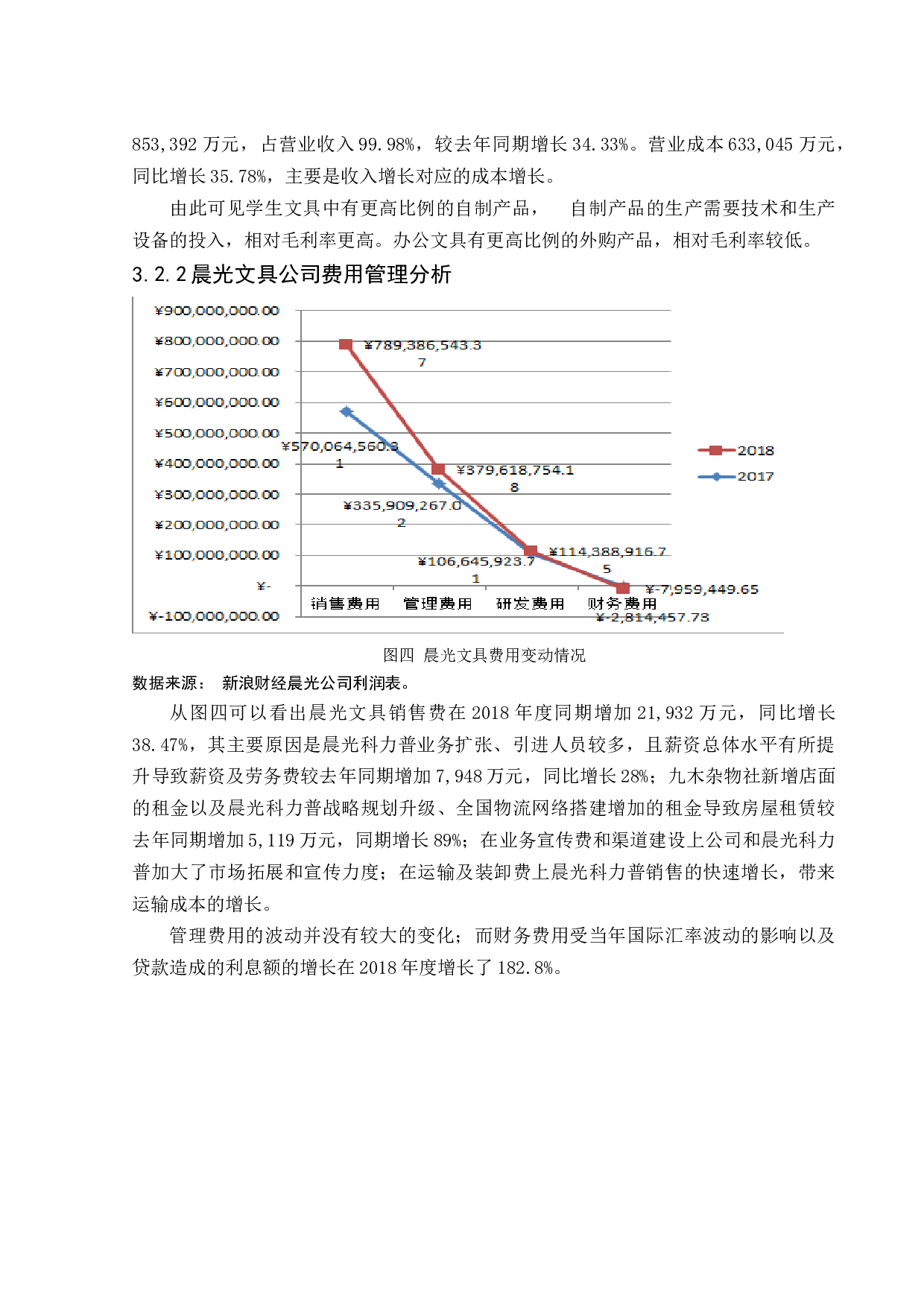_晨光文具股份有限公司企业所得税纳税筹划分析 -9724字.docx 第9页