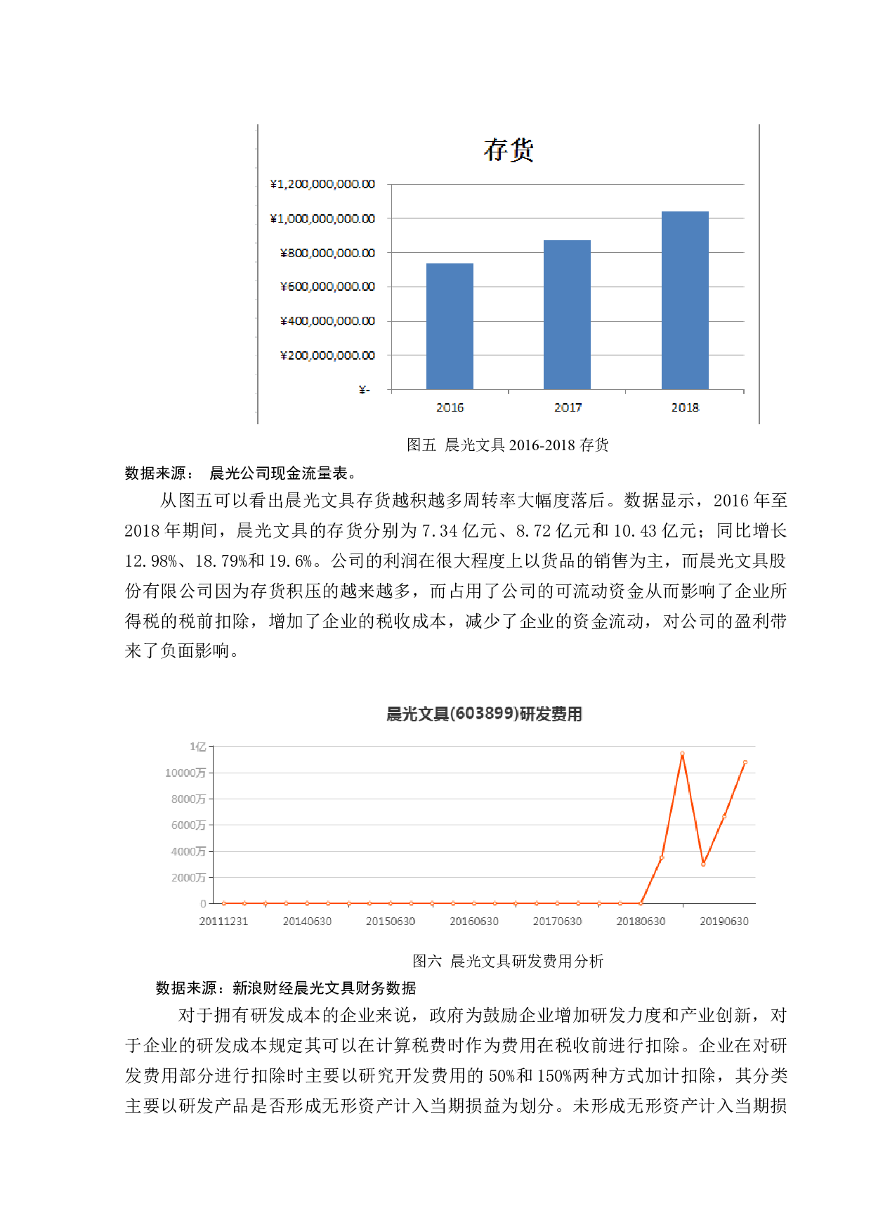 _晨光文具股份有限公司企业所得税纳税筹划分析 -9724字.docx 第10页