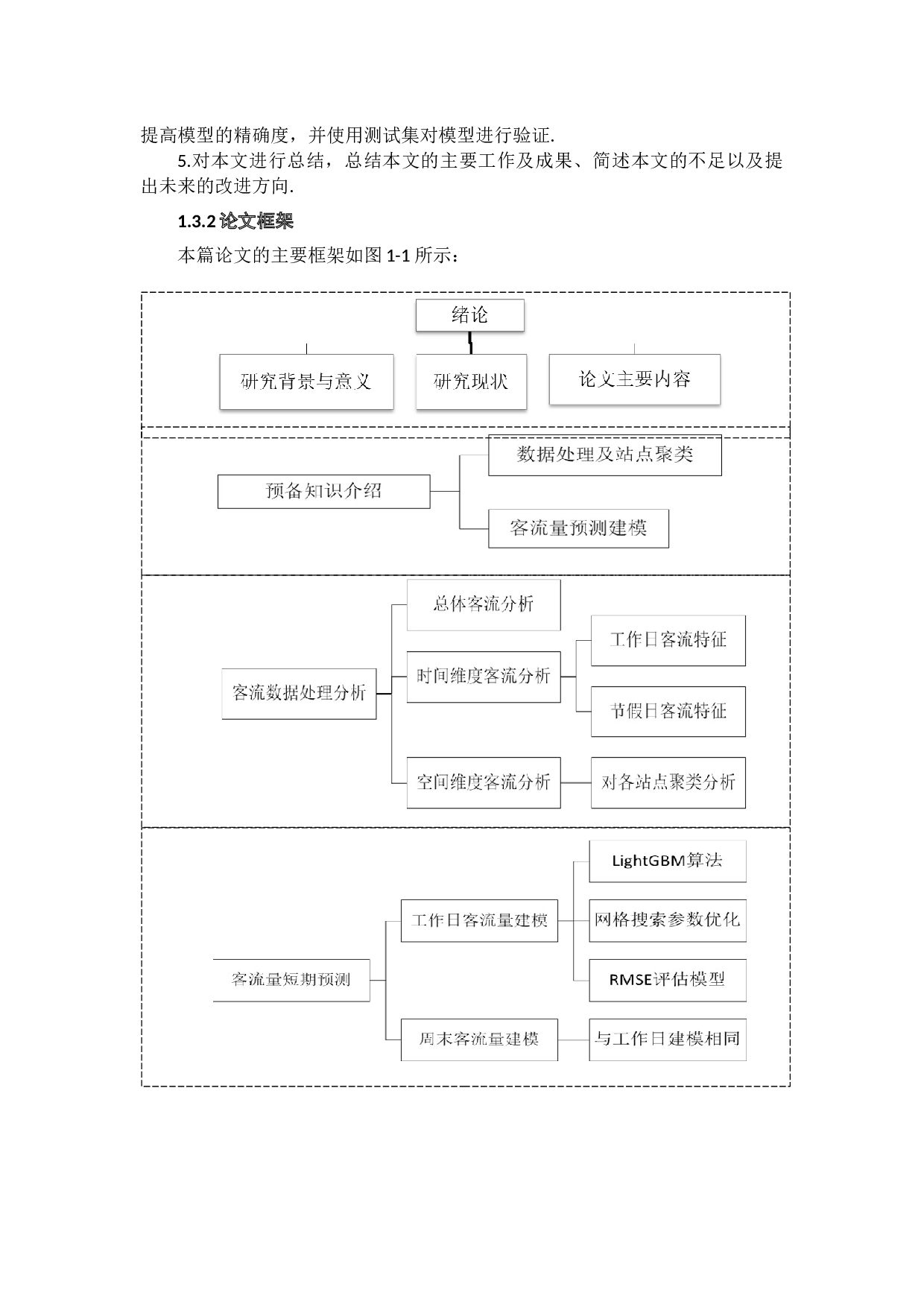 基于LightGBM和LSTM模型的地铁客流量短期预测-29427字.docx 第9页