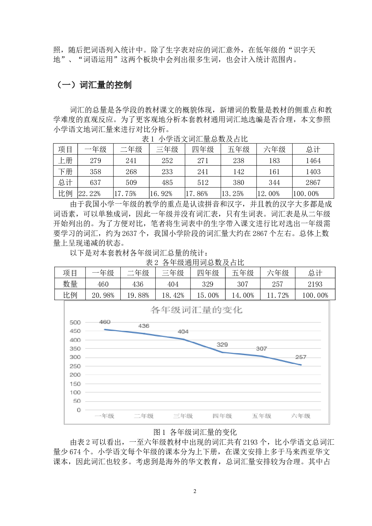 马来西亚华文课本中的词汇研究-32686字.docx 第6页