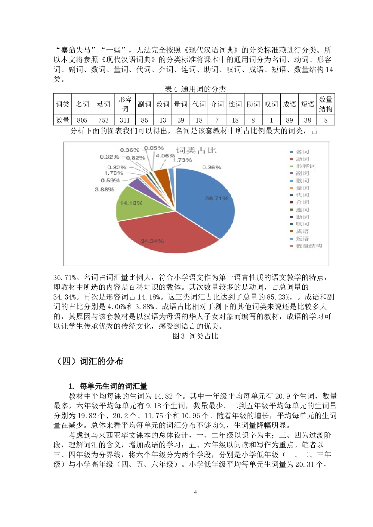 马来西亚华文课本中的词汇研究-32686字.docx 第8页