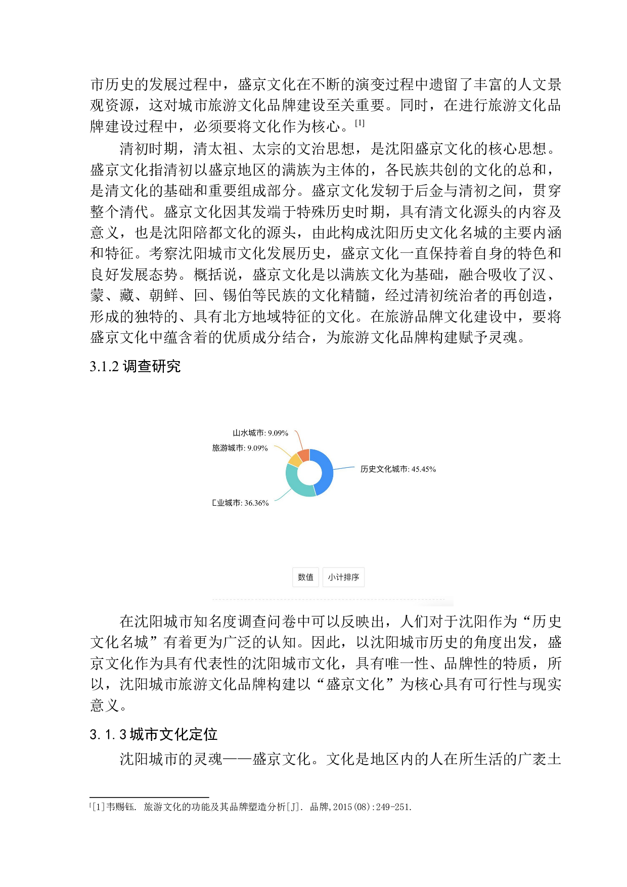 沈阳城市品牌推广策划案-8135字.docx 第7页