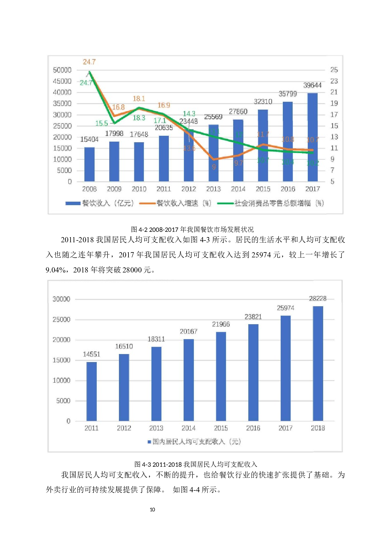 基于大数据分析的外卖服务优化策略研究-10991字.docx 第10页