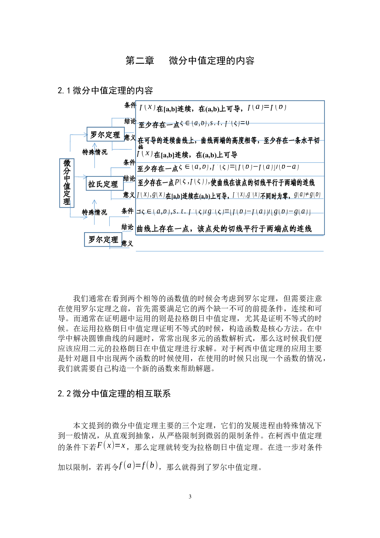 微分中值定理在中学中的应用-8028字.docx 第6页