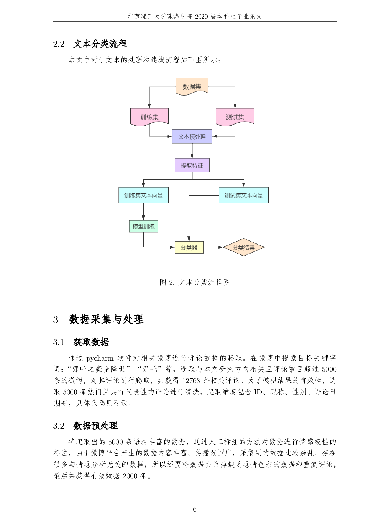 基于数据挖掘的微博评论情感分析-2927字.pdf 第10页