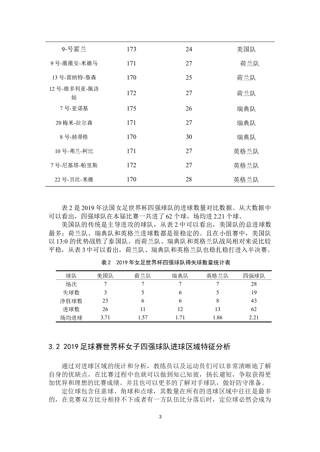 2019世界杯女足毕业论文-8295字.docx 第6页