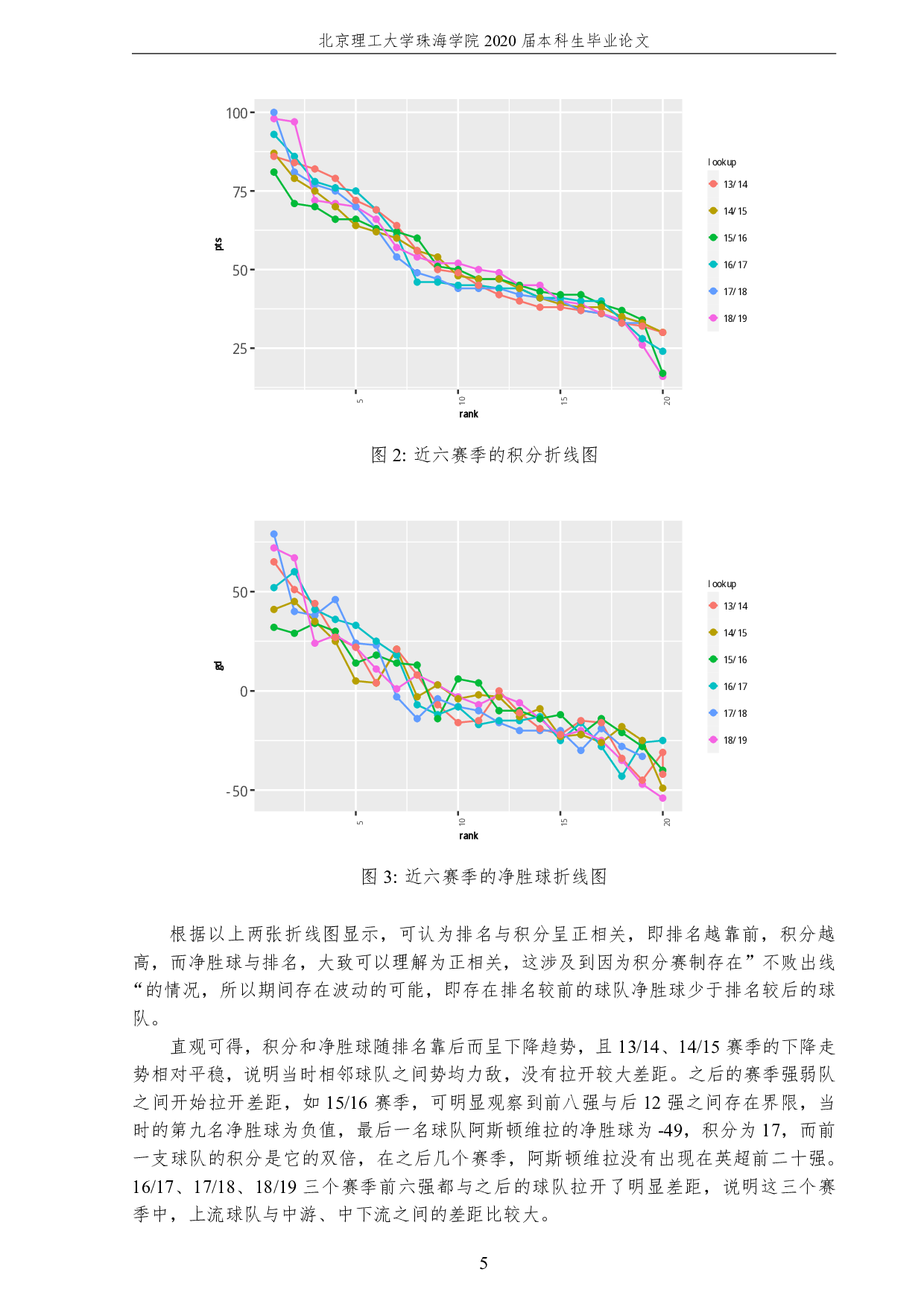 基于竞技数据对英超联赛积分榜的预测分析-3519字.pdf 第9页