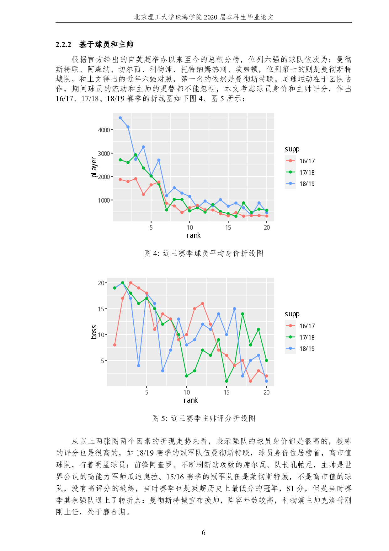 基于竞技数据对英超联赛积分榜的预测分析-3519字.pdf 第10页