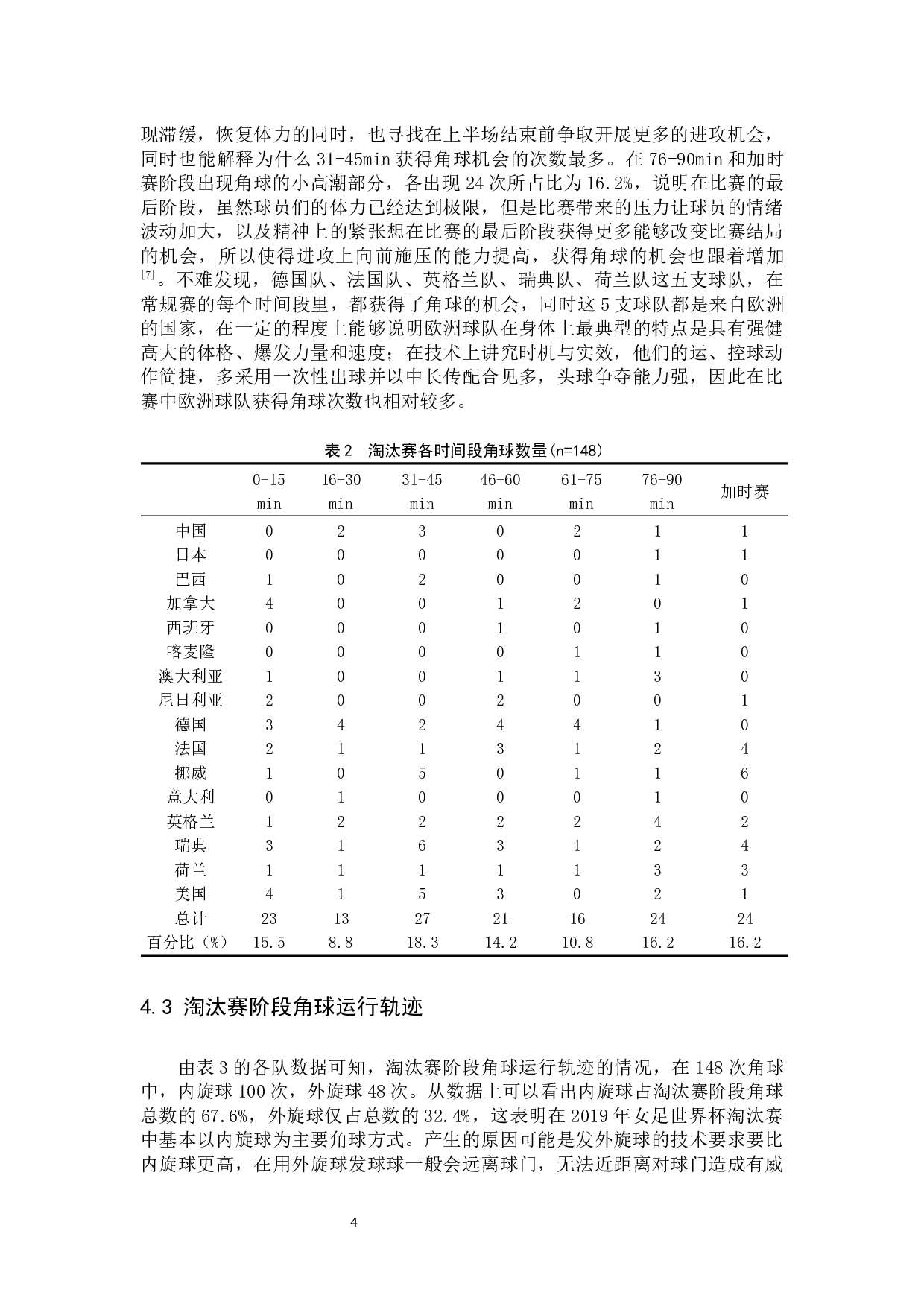 2019年女足世界杯淘汰赛阶段角球进攻特征分析-8099字.docx 第7页