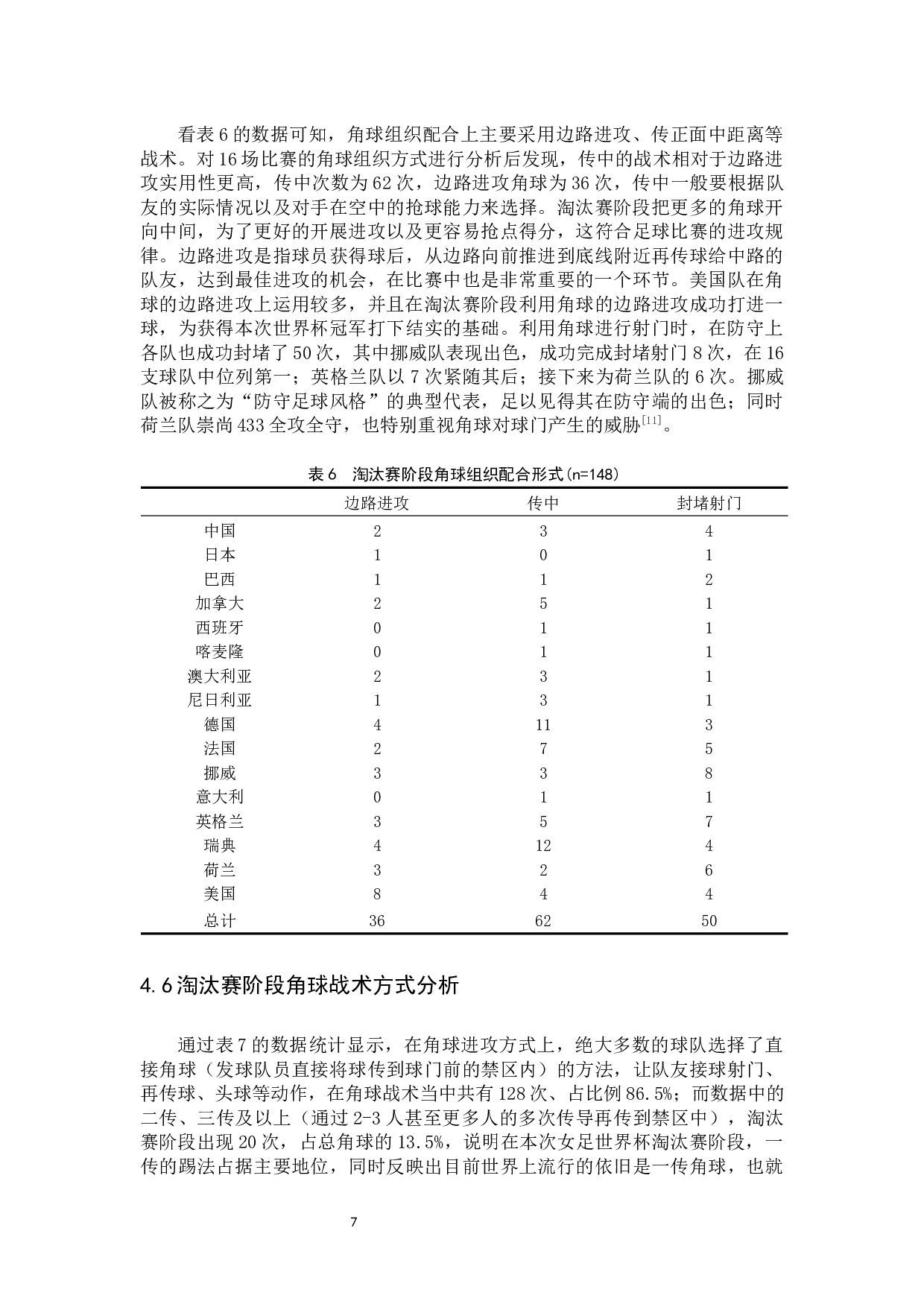 2019年女足世界杯淘汰赛阶段角球进攻特征分析-8099字.docx 第10页