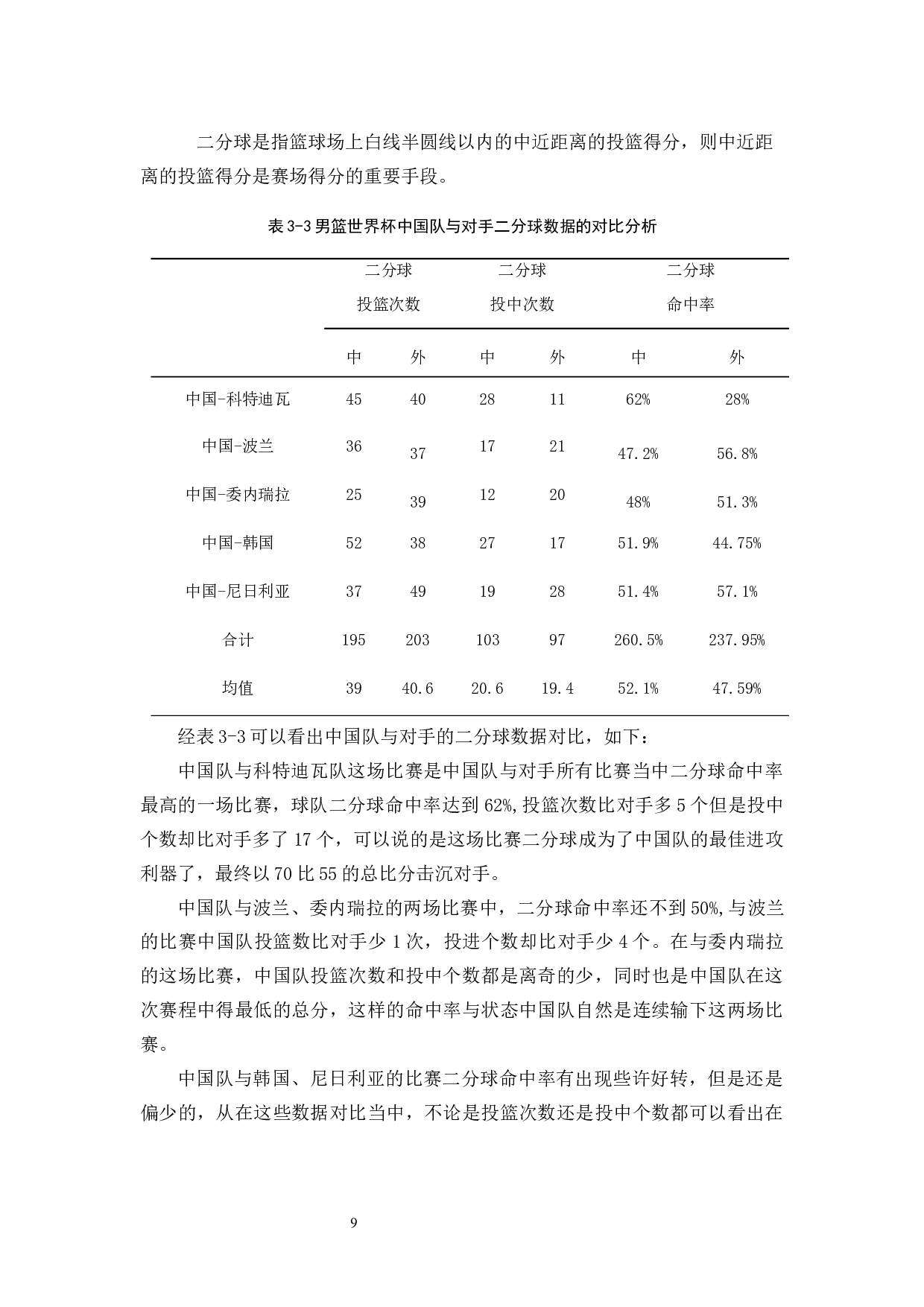 2019年男篮世界杯中国队与对手进攻能力对比与分析-9864字.docx 第9页