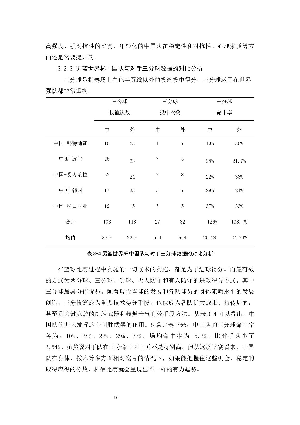 2019年男篮世界杯中国队与对手进攻能力对比与分析-9864字.docx 第10页