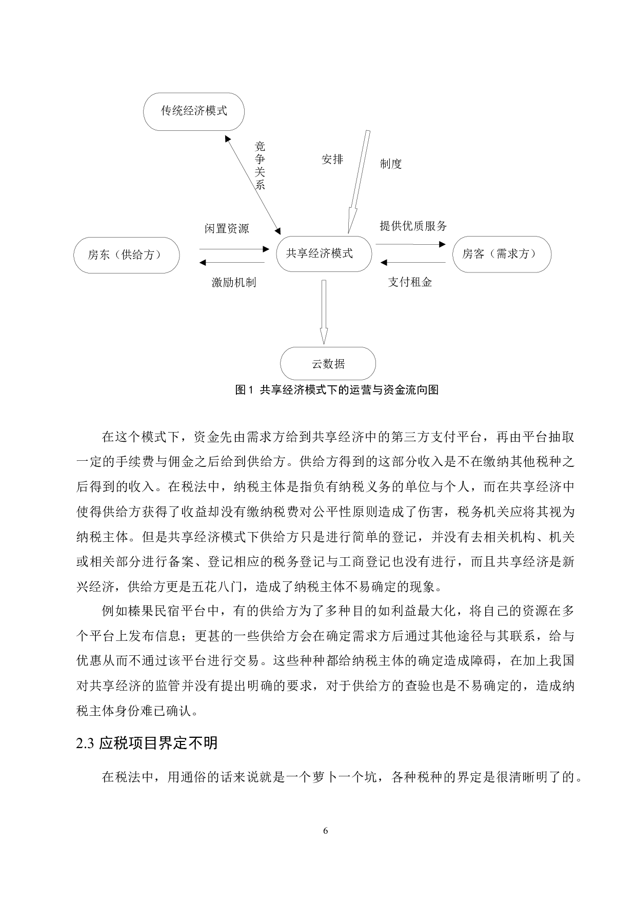 共享经济下个人所得税税收征管问题研究&mdash;以榛果民宿为例.doc-10421字.docx 第7页